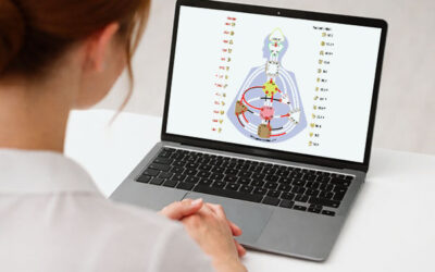 Was ist das Human Design System?